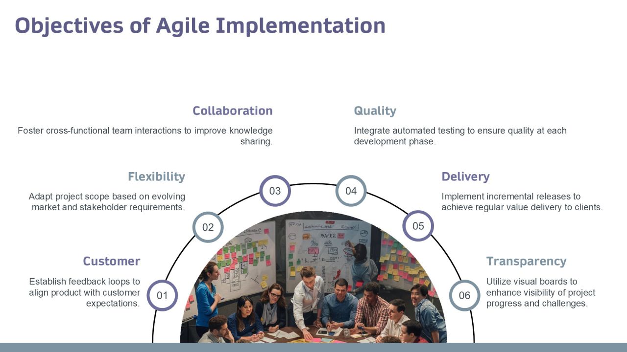 Exploring The Future Of Agile Development PPT Graphics AT Slide05