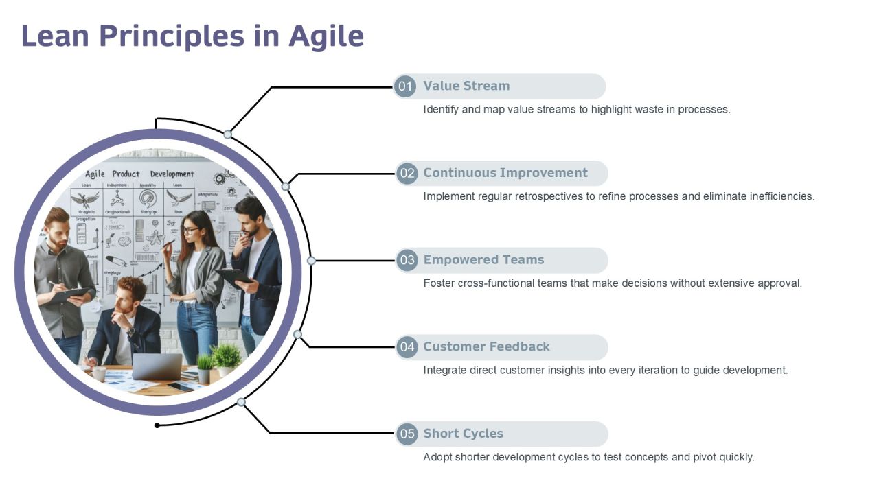 Exploring The Future Of Agile Development PPT Graphics AT Slide11