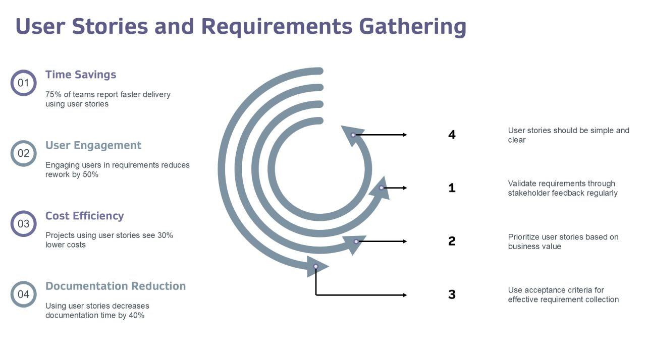 Exploring The Future Of Agile Development PPT Graphics AT Slide14