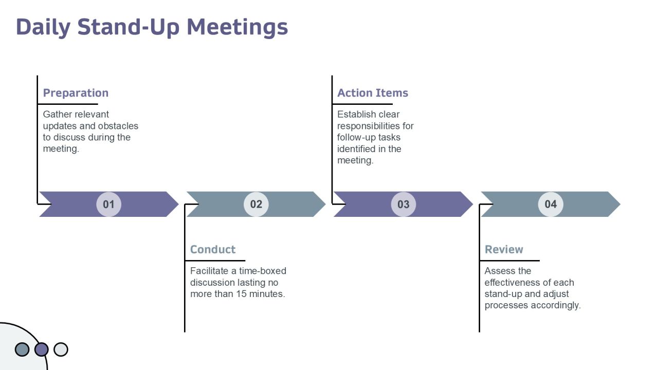 Exploring The Future Of Agile Development PPT Graphics AT Slide16