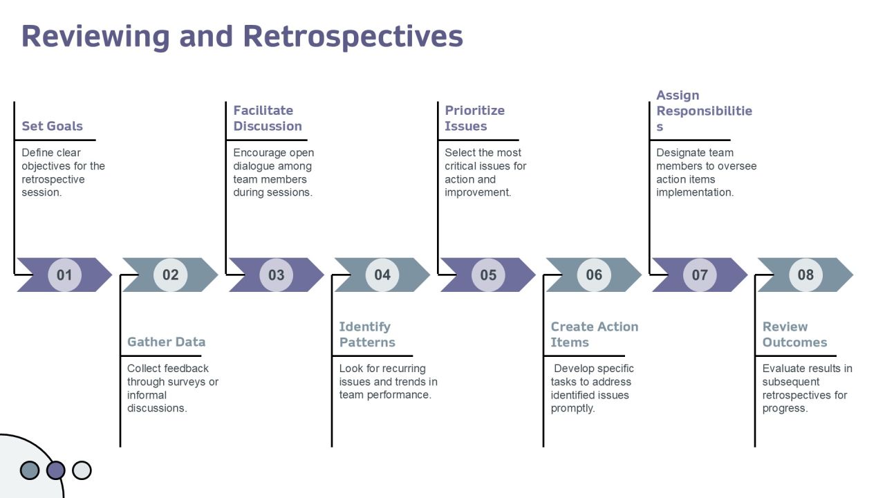 Exploring The Future Of Agile Development PPT Graphics AT Slide17