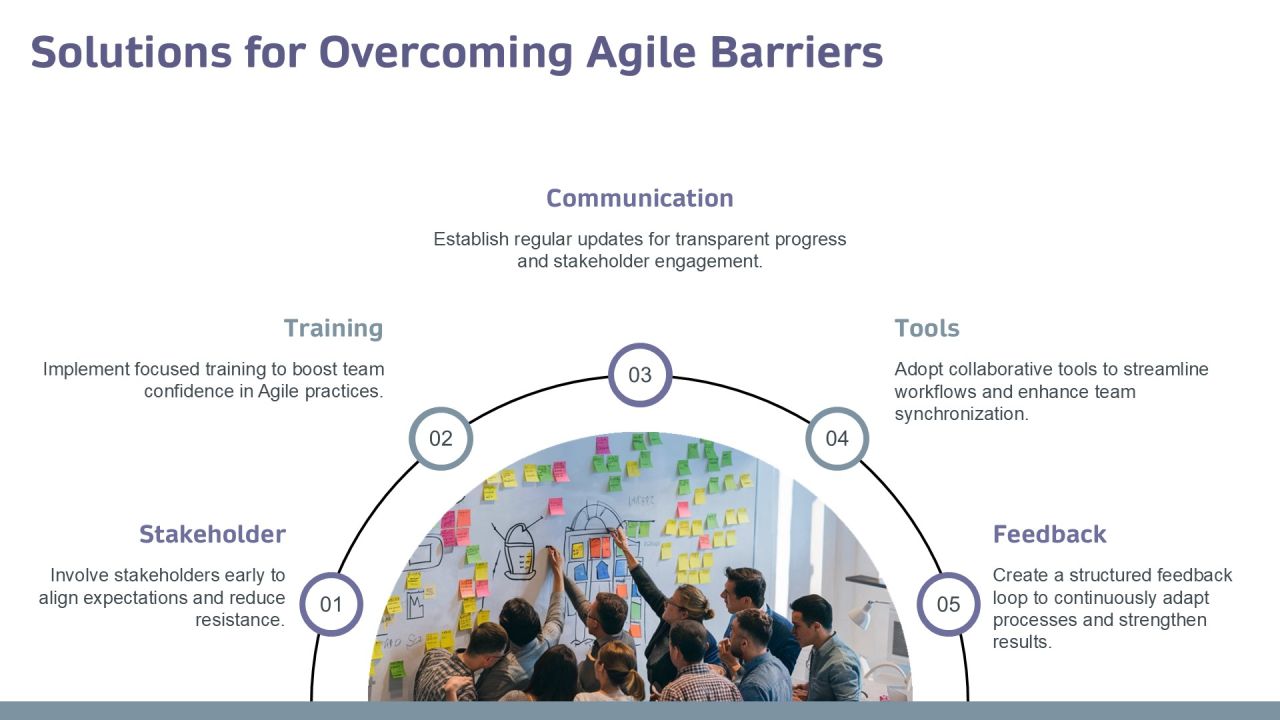 Exploring The Future Of Agile Development PPT Graphics AT Slide26