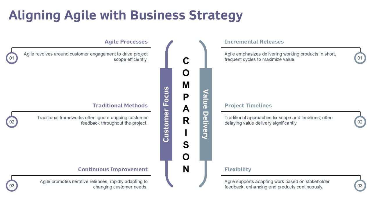 Exploring The Future Of Agile Development PPT Graphics AT Slide29