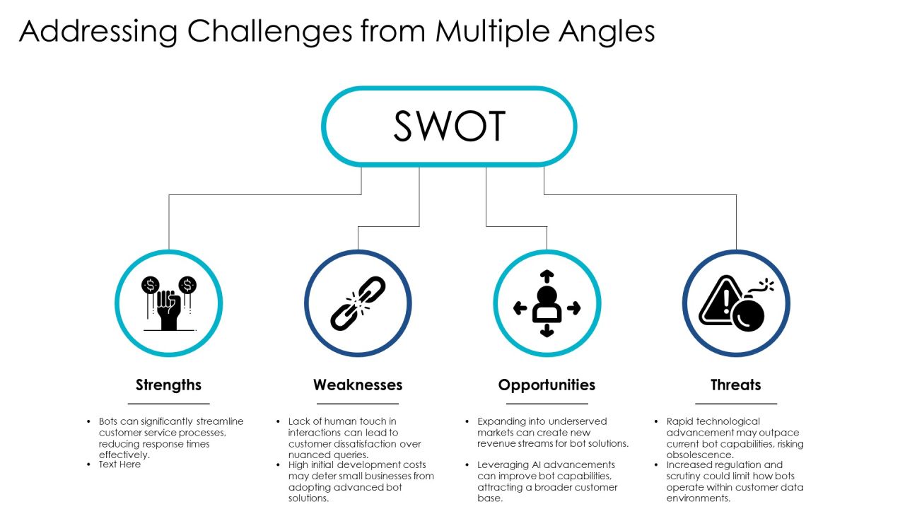 Exploring The Future Of Bot Integration Technologies PPT Sample AT Slide10