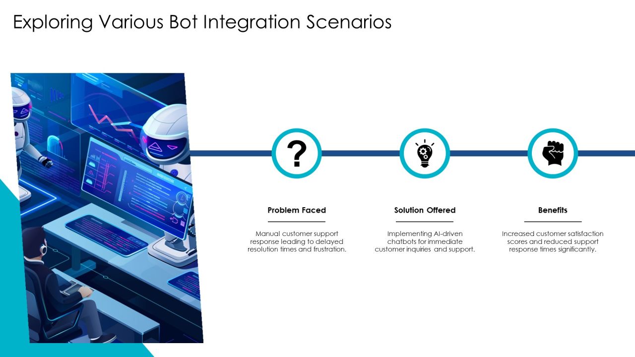 Exploring The Future Of Bot Integration Technologies PPT Sample AT Slide11