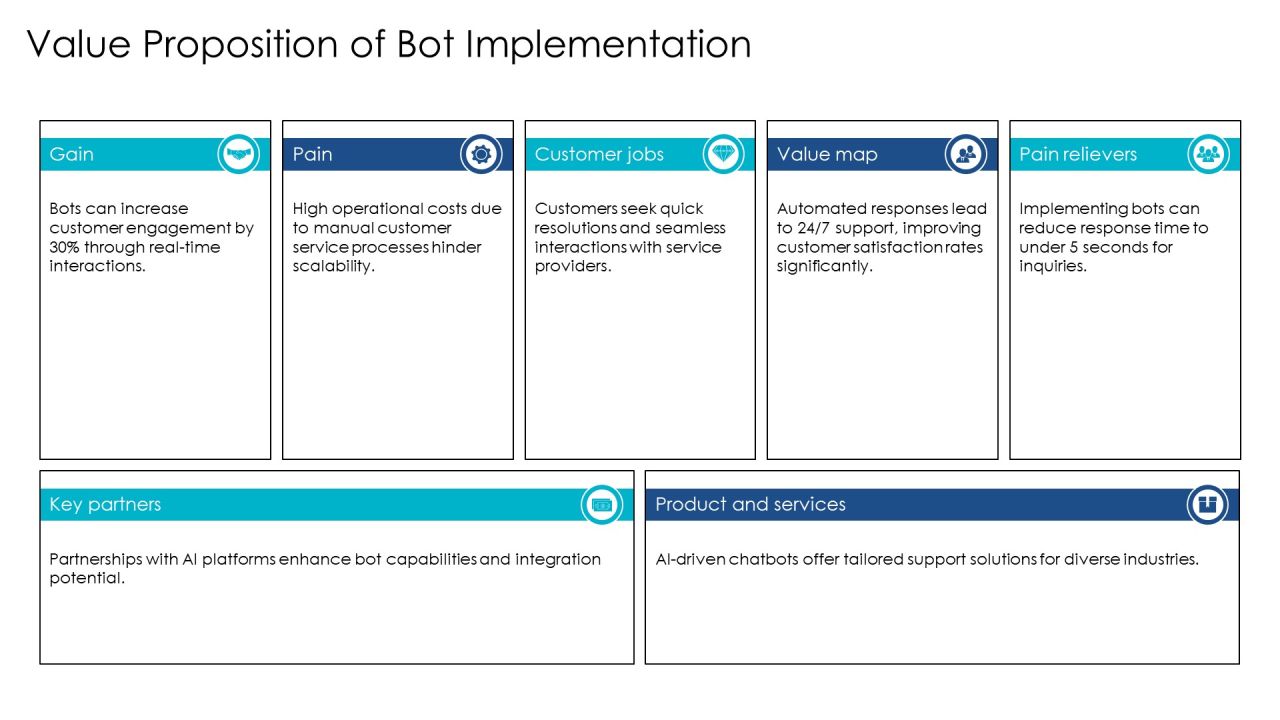 Exploring The Future Of Bot Integration Technologies PPT Sample AT Slide13