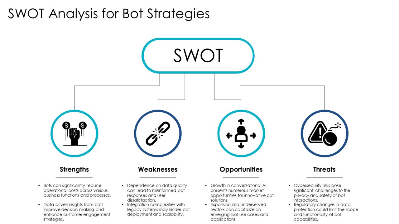 Exploring The Future Of Bot Integration Technologies PPT Sample AT Slide20