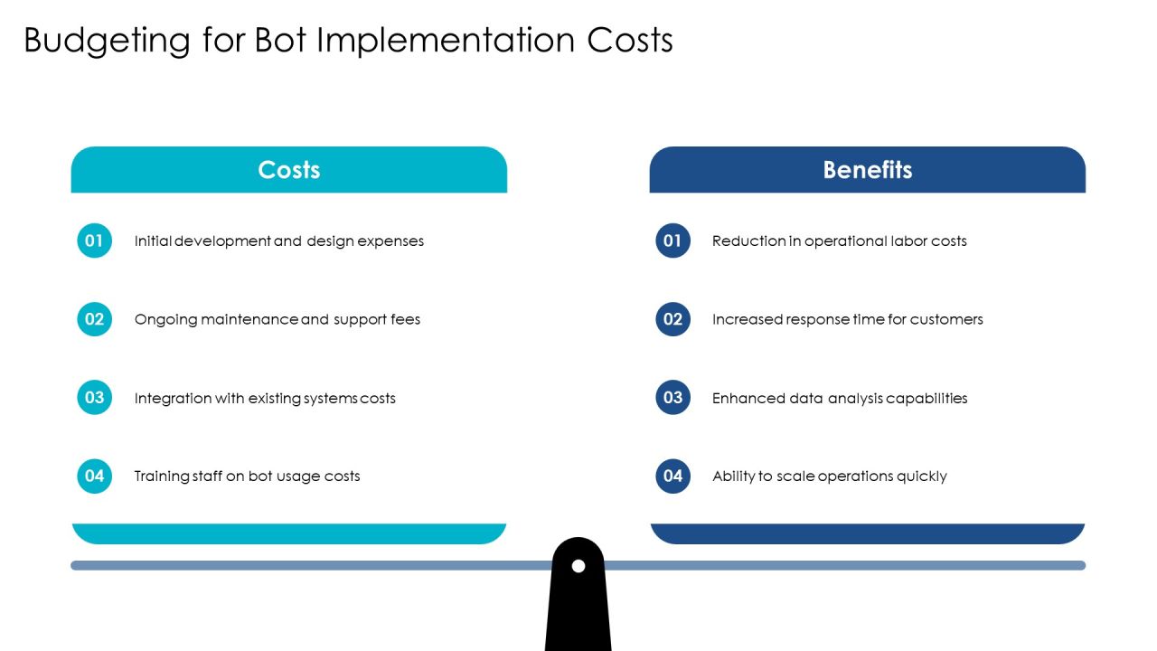 Exploring The Future Of Bot Integration Technologies PPT Sample AT Slide22