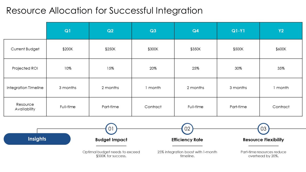 Exploring The Future Of Bot Integration Technologies PPT Sample AT Slide23