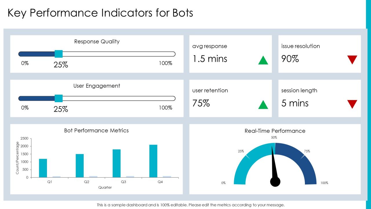 Exploring The Future Of Bot Integration Technologies PPT Sample AT Slide24