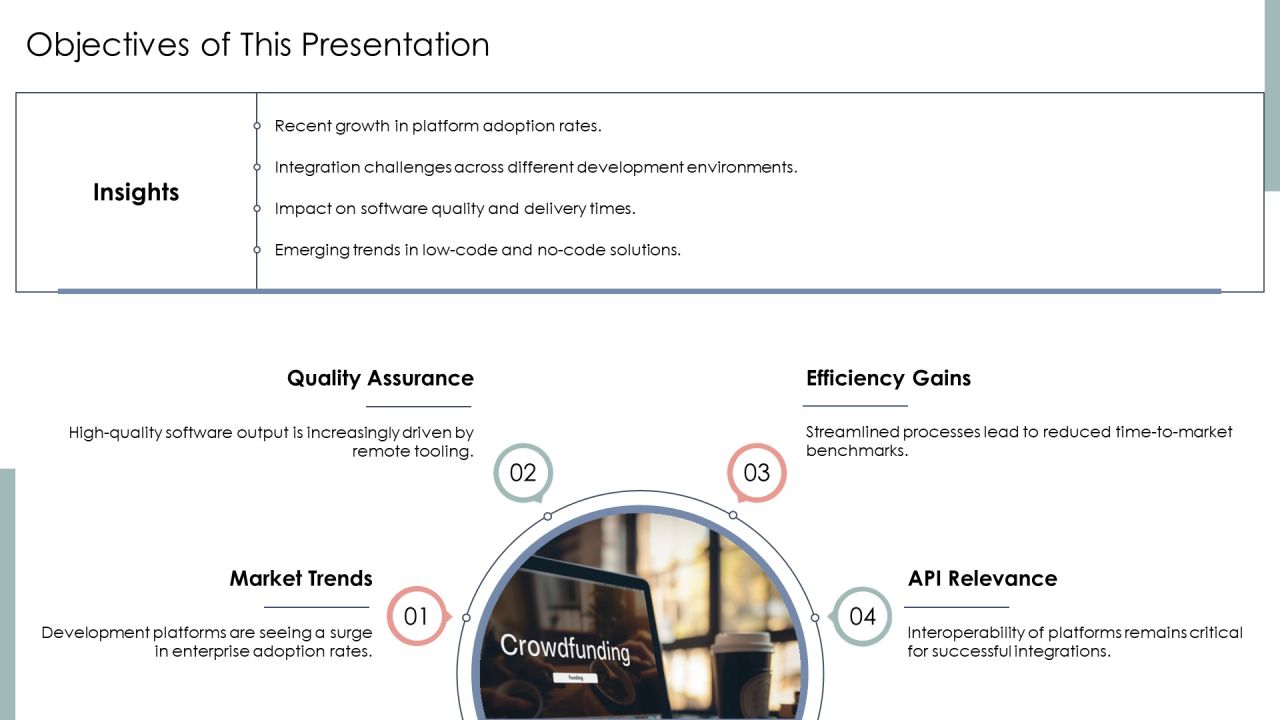 Exploring The Future Of Development Platforms PPT Designs AT Slide05