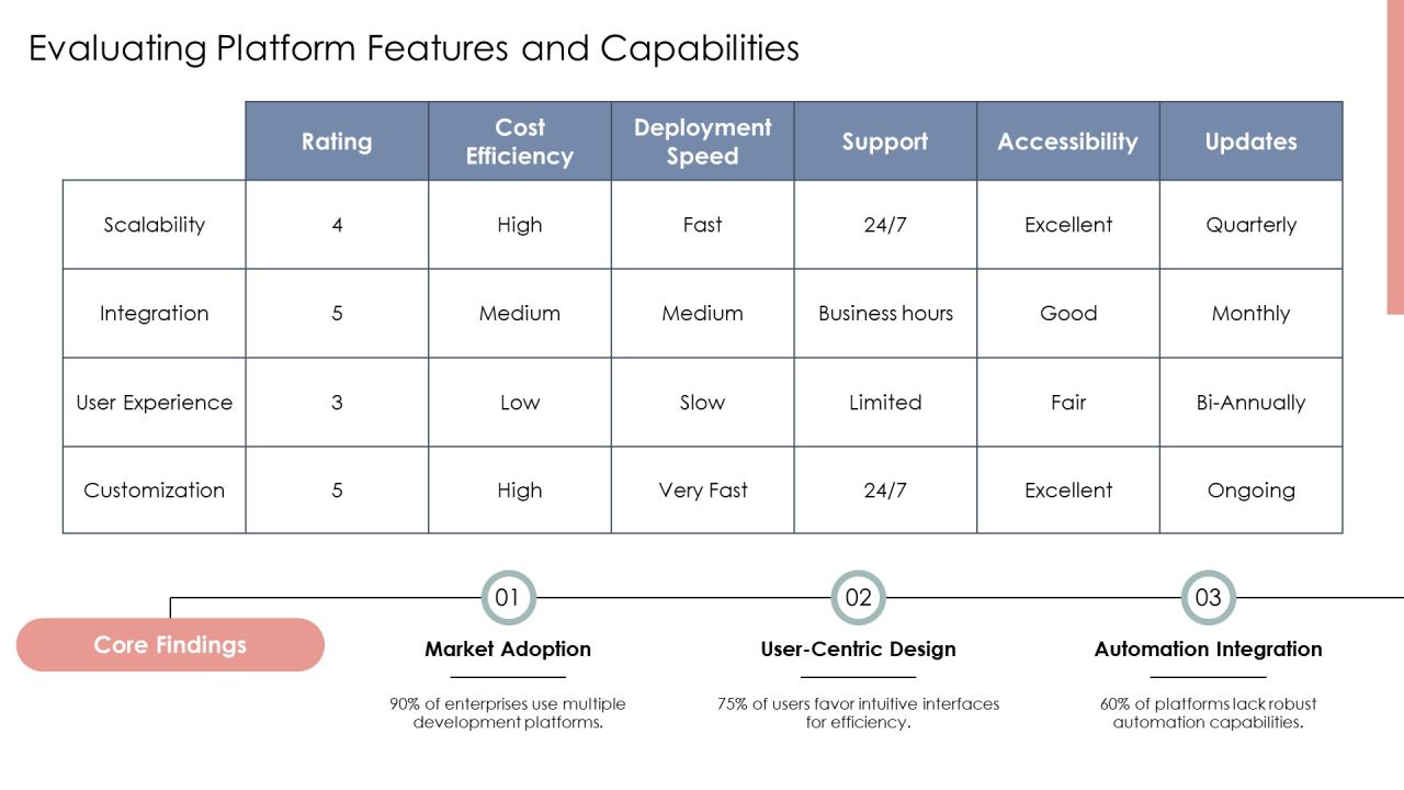 Exploring The Future Of Development Platforms PPT Designs AT Slide12