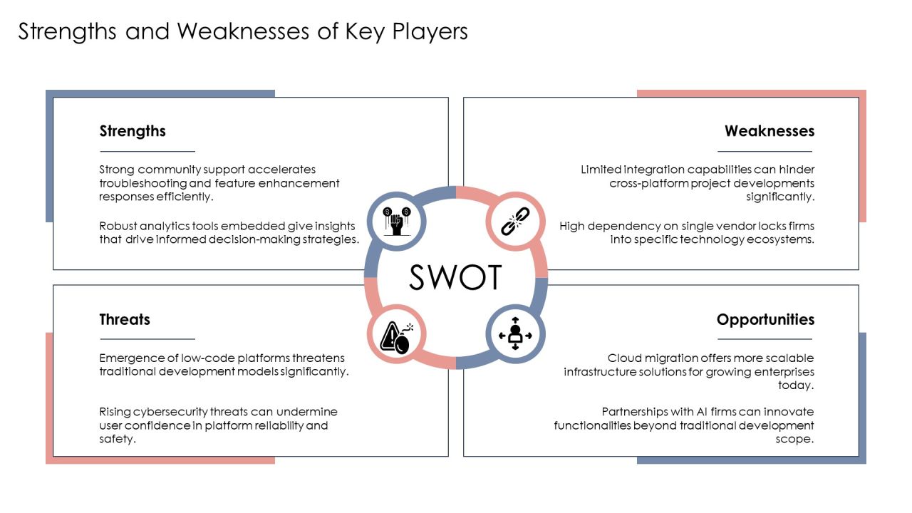 Exploring The Future Of Development Platforms PPT Designs AT Slide14