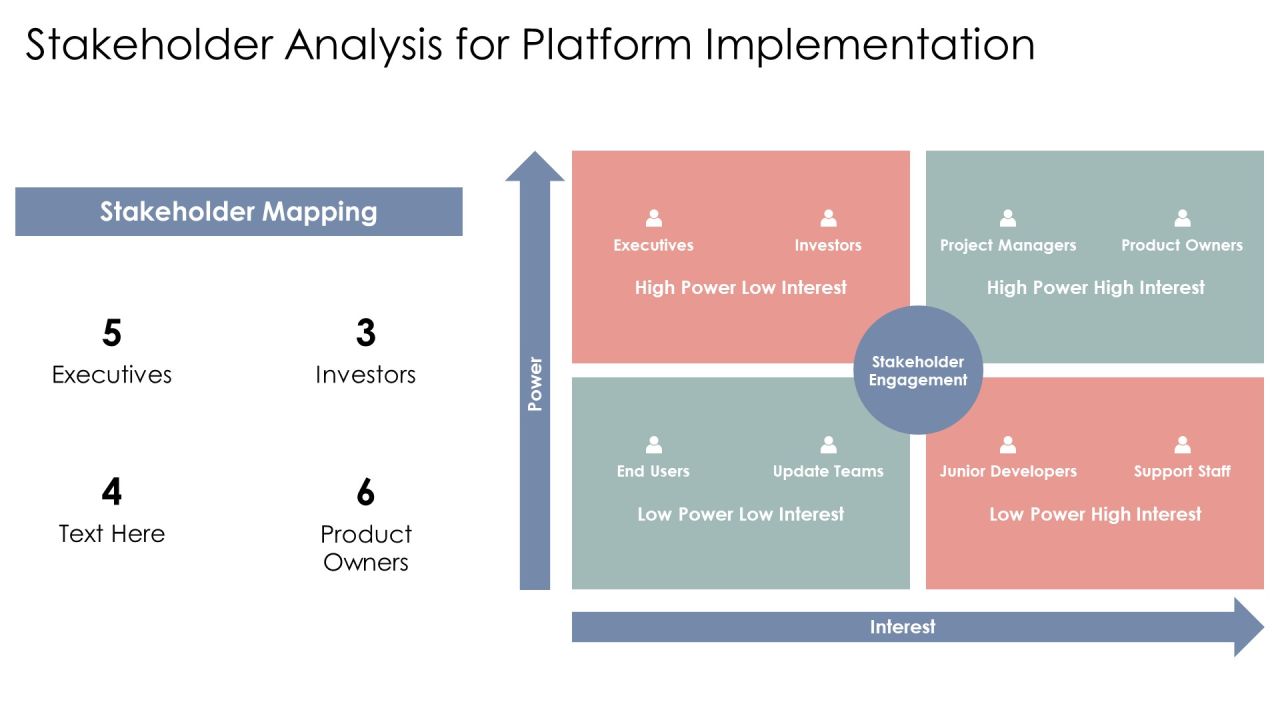 Exploring The Future Of Development Platforms PPT Designs AT Slide15