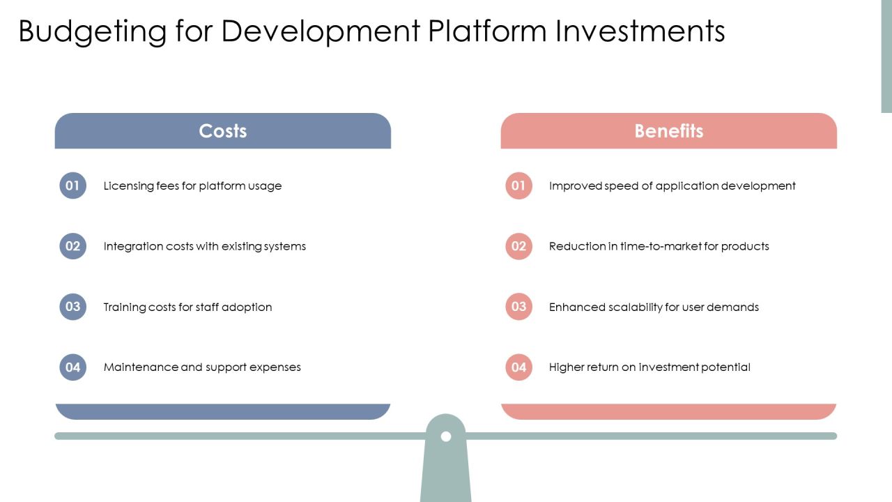 Exploring The Future Of Development Platforms PPT Designs AT Slide16