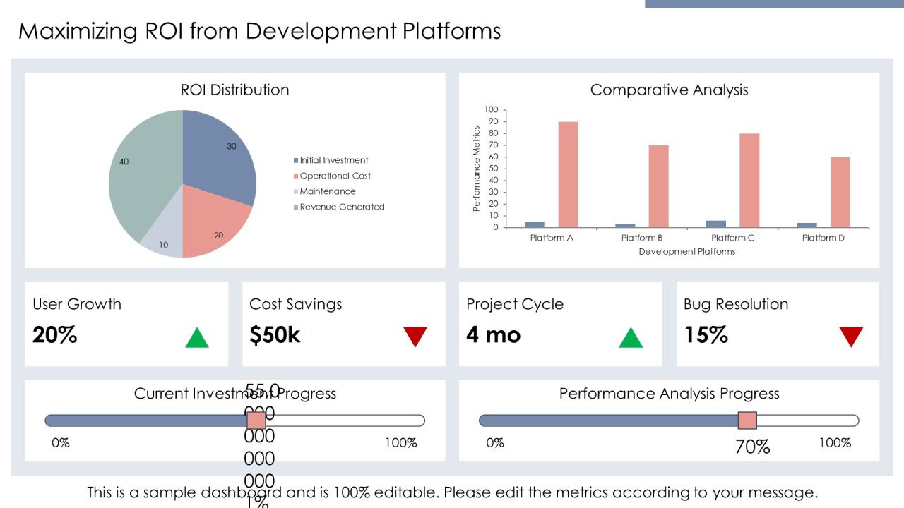 Exploring The Future Of Development Platforms PPT Designs AT Slide17