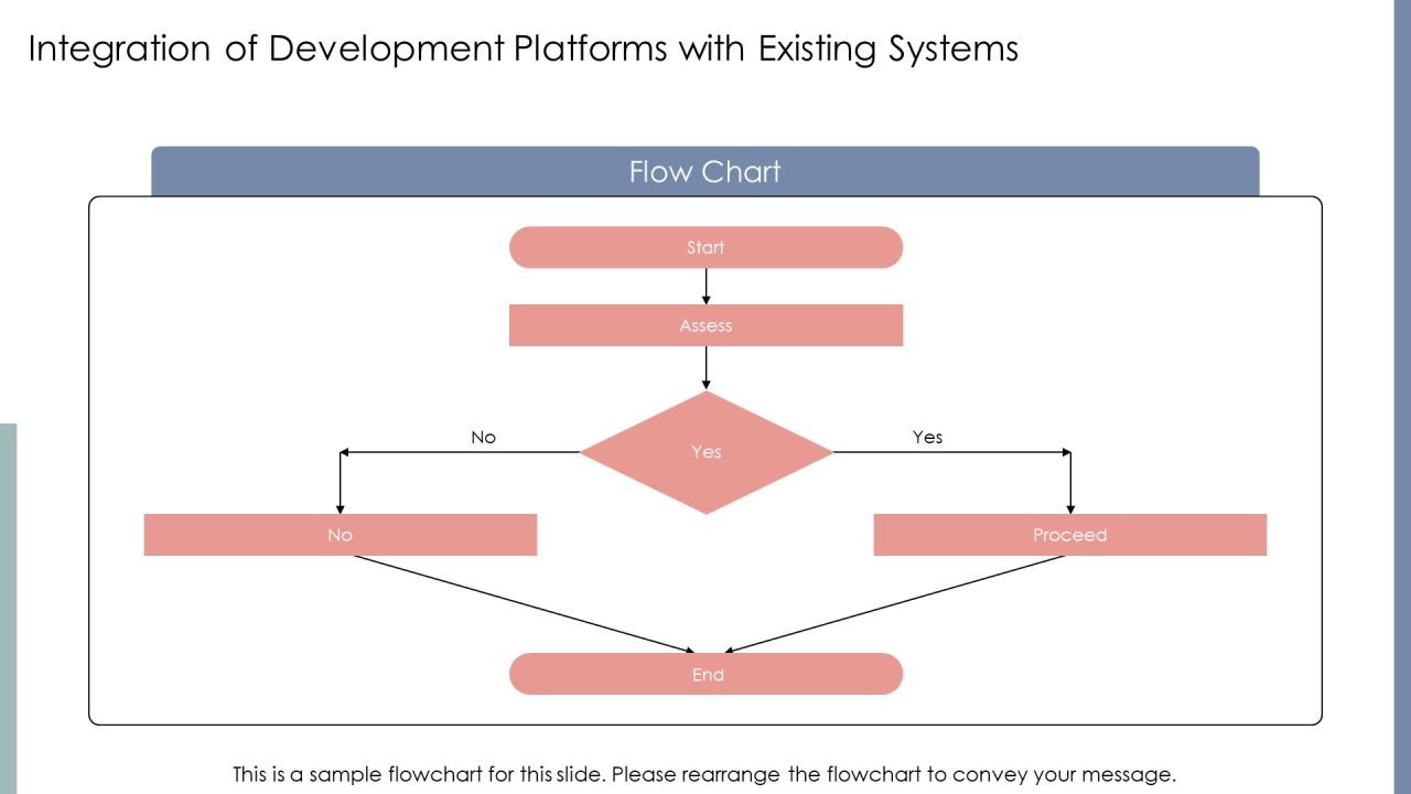 Exploring The Future Of Development Platforms PPT Designs AT Slide19
