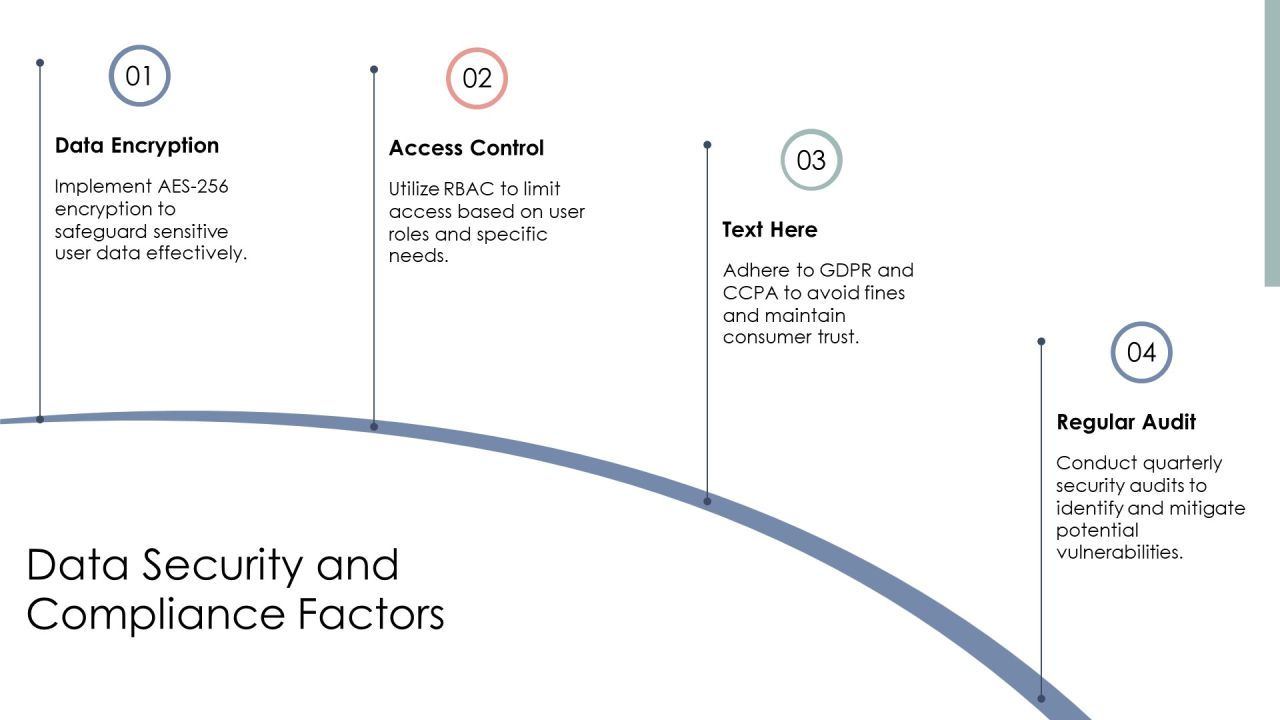 Exploring The Future Of Development Platforms PPT Designs AT Slide21