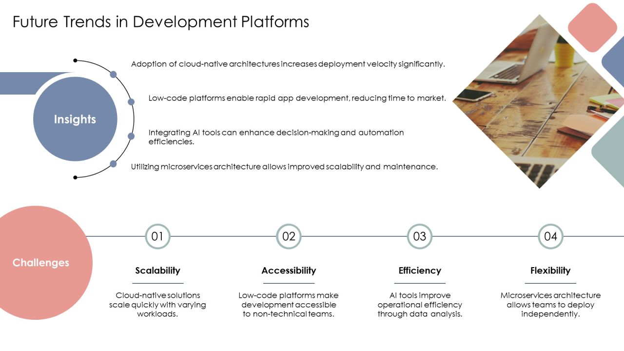 Exploring The Future Of Development Platforms PPT Designs AT Slide24
