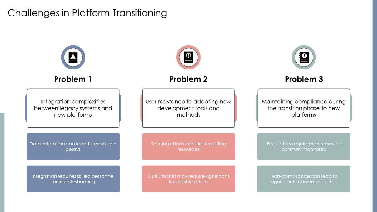 Exploring The Future Of Development Platforms PPT Designs AT Slide25