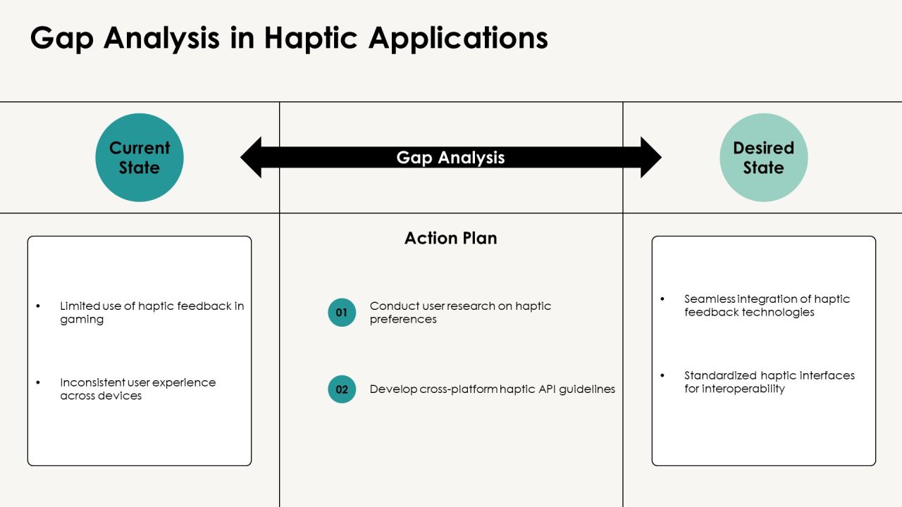 Exploring The Future Of Haptic Integration PPT Presentation AT Slide10