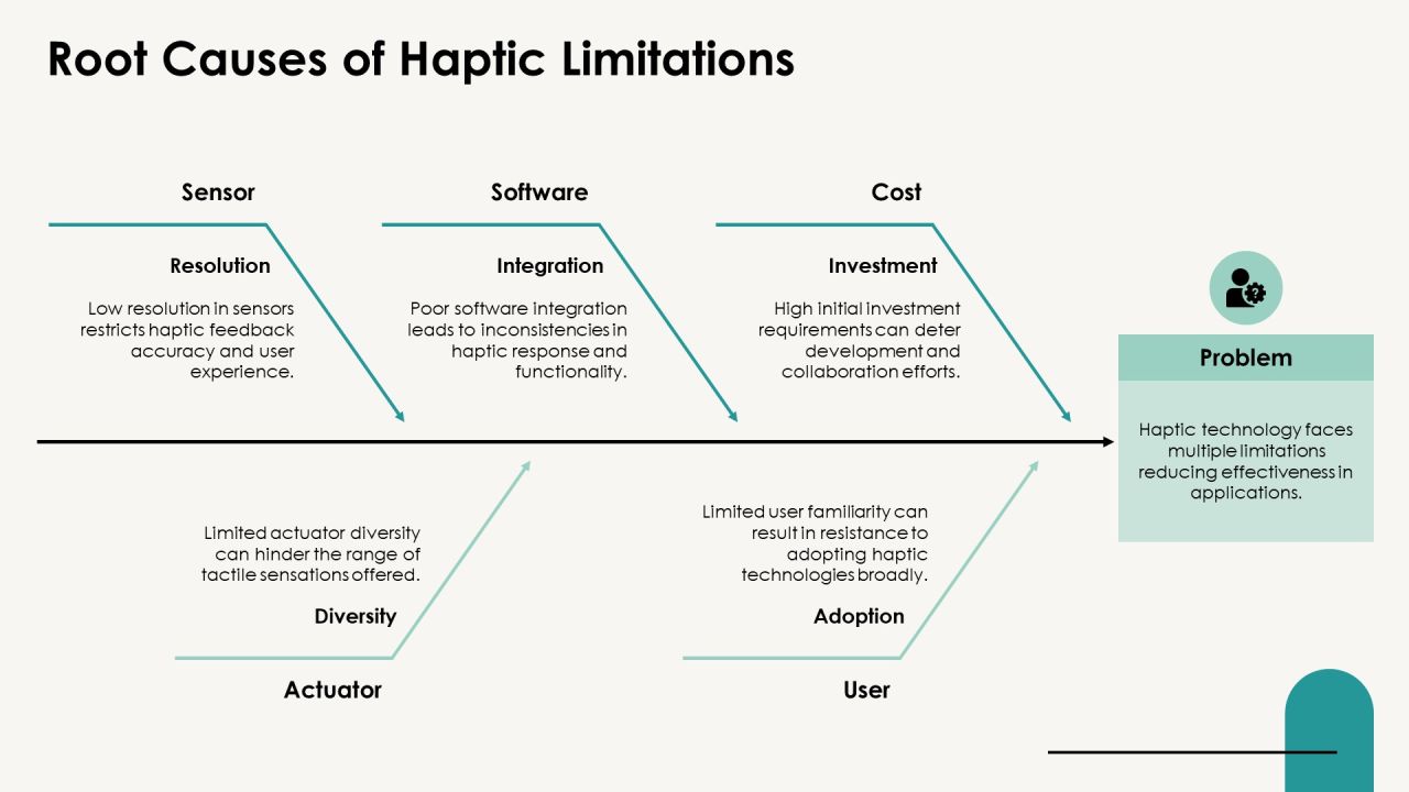 Exploring The Future Of Haptic Integration PPT Presentation AT Slide11