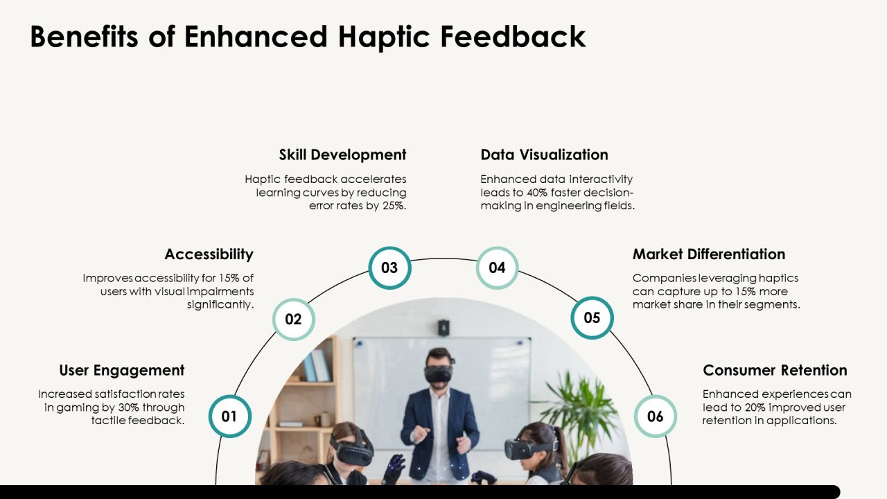 Exploring The Future Of Haptic Integration PPT Presentation AT Slide16
