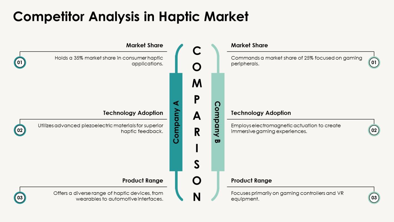 Exploring The Future Of Haptic Integration PPT Presentation AT Slide17
