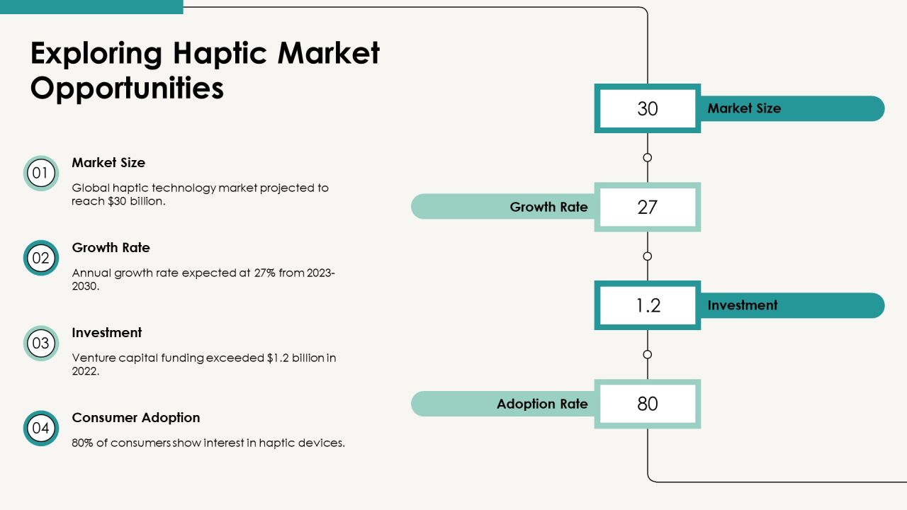 Exploring The Future Of Haptic Integration PPT Presentation AT Slide19