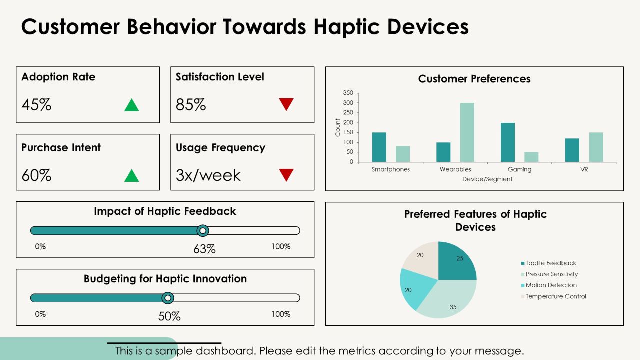 Exploring The Future Of Haptic Integration PPT Presentation AT Slide20