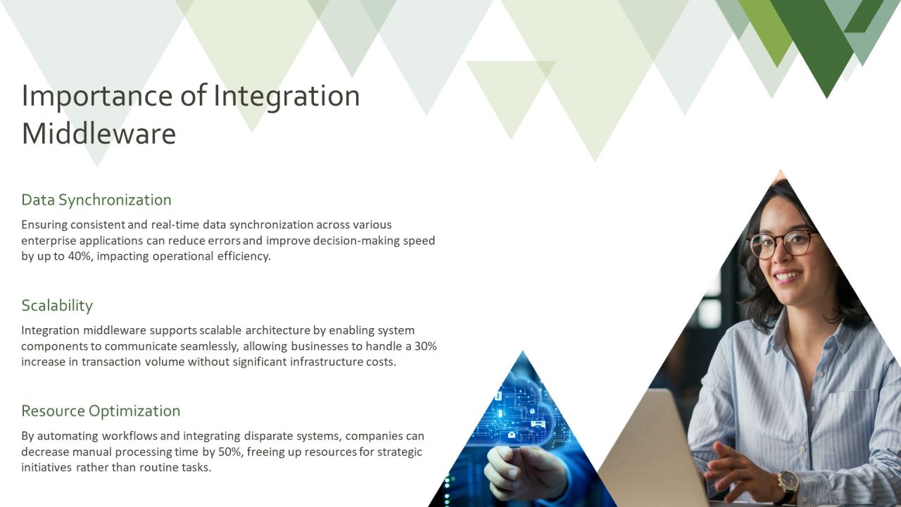 Exploring The Future Of Integration Middleware PPT Graphics AT Slide03