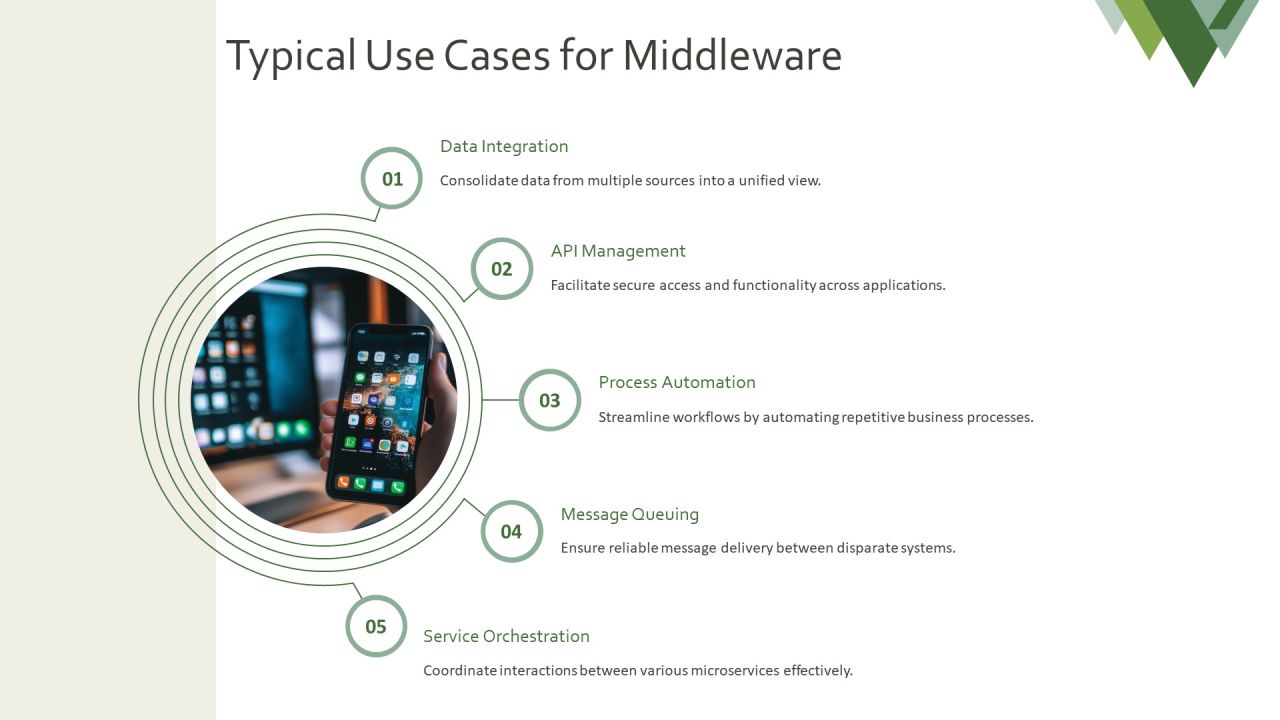 Exploring The Future Of Integration Middleware PPT Graphics AT Slide06