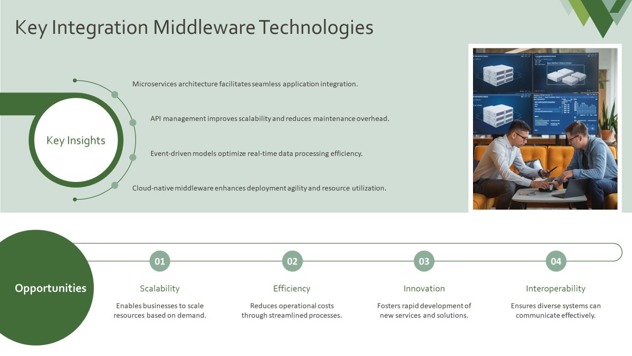 Exploring The Future Of Integration Middleware PPT Graphics AT Slide07