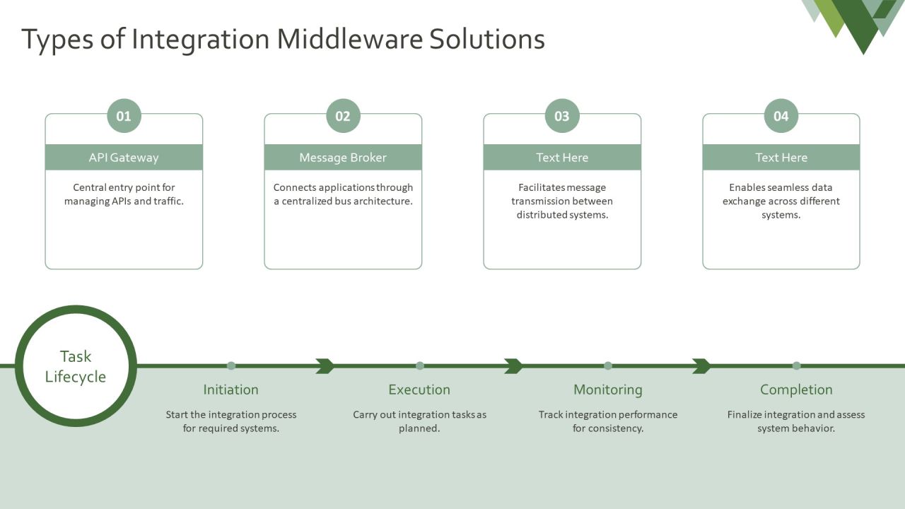 Exploring The Future Of Integration Middleware PPT Graphics AT Slide08
