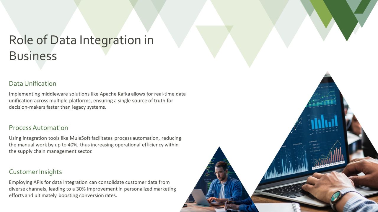 Exploring The Future Of Integration Middleware PPT Graphics AT Slide11