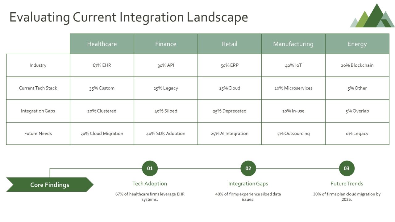 Exploring The Future Of Integration Middleware PPT Graphics AT Slide14