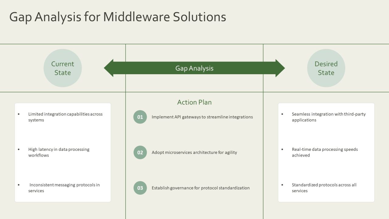 Exploring The Future Of Integration Middleware PPT Graphics AT Slide15