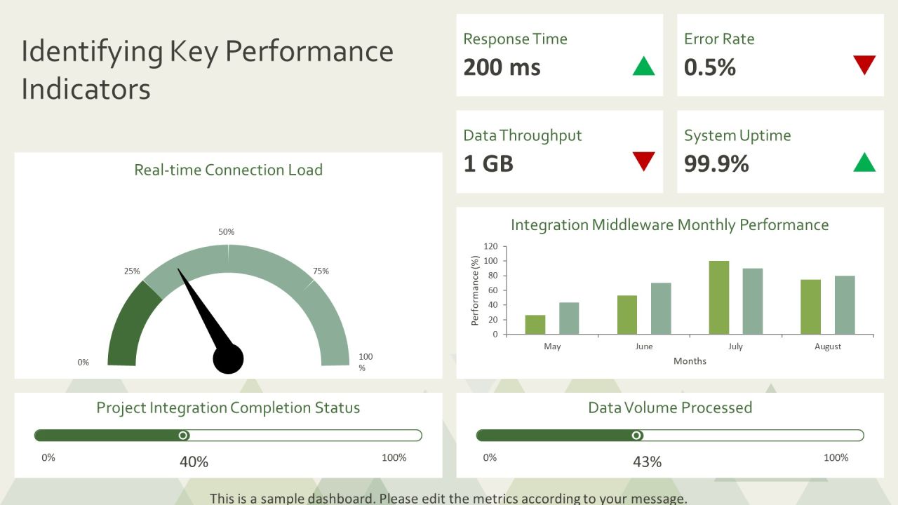 Exploring The Future Of Integration Middleware PPT Graphics AT Slide25