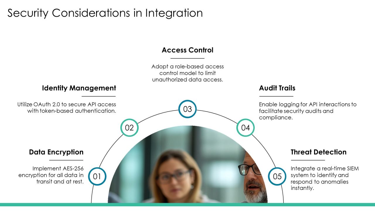 Exploring The Future Of Integration Tools PPT Structure AT Slide21