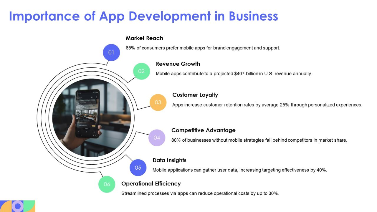 Exploring The Future Of Mobile App Development PPT Presentation AT Slide03
