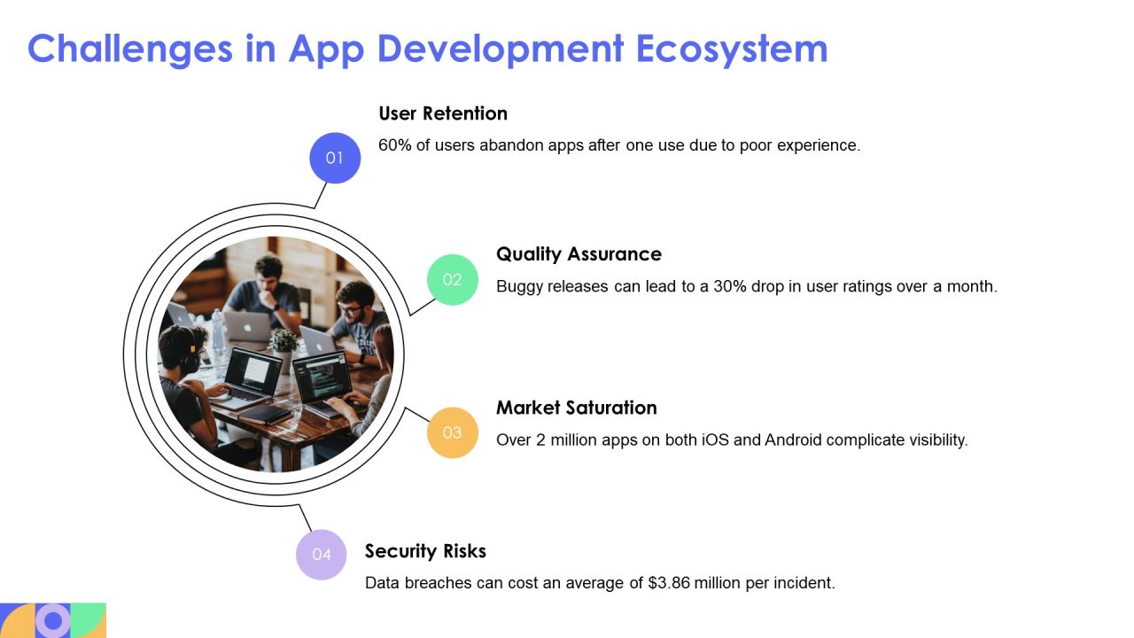 Exploring The Future Of Mobile App Development PPT Presentation AT Slide21