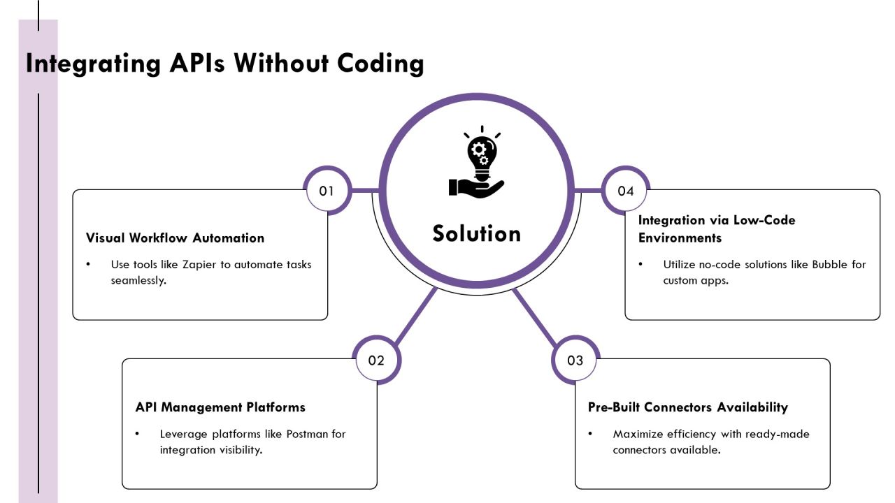 Exploring The Future Of No Code Integration PPT Designs AT Slide11
