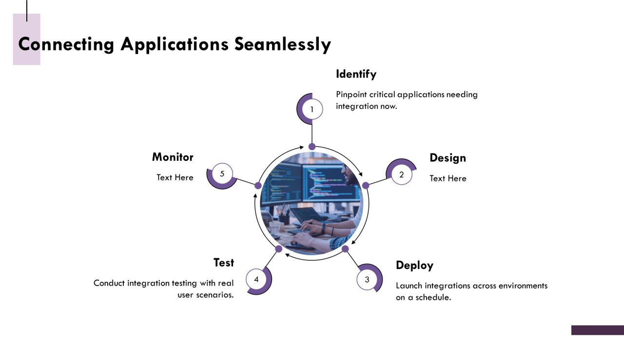 Exploring The Future Of No Code Integration PPT Designs AT Slide12