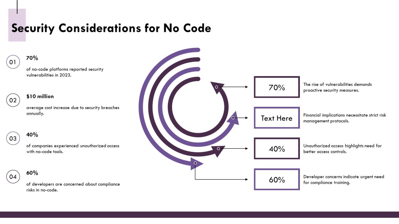 Exploring The Future Of No Code Integration PPT Designs AT Slide16