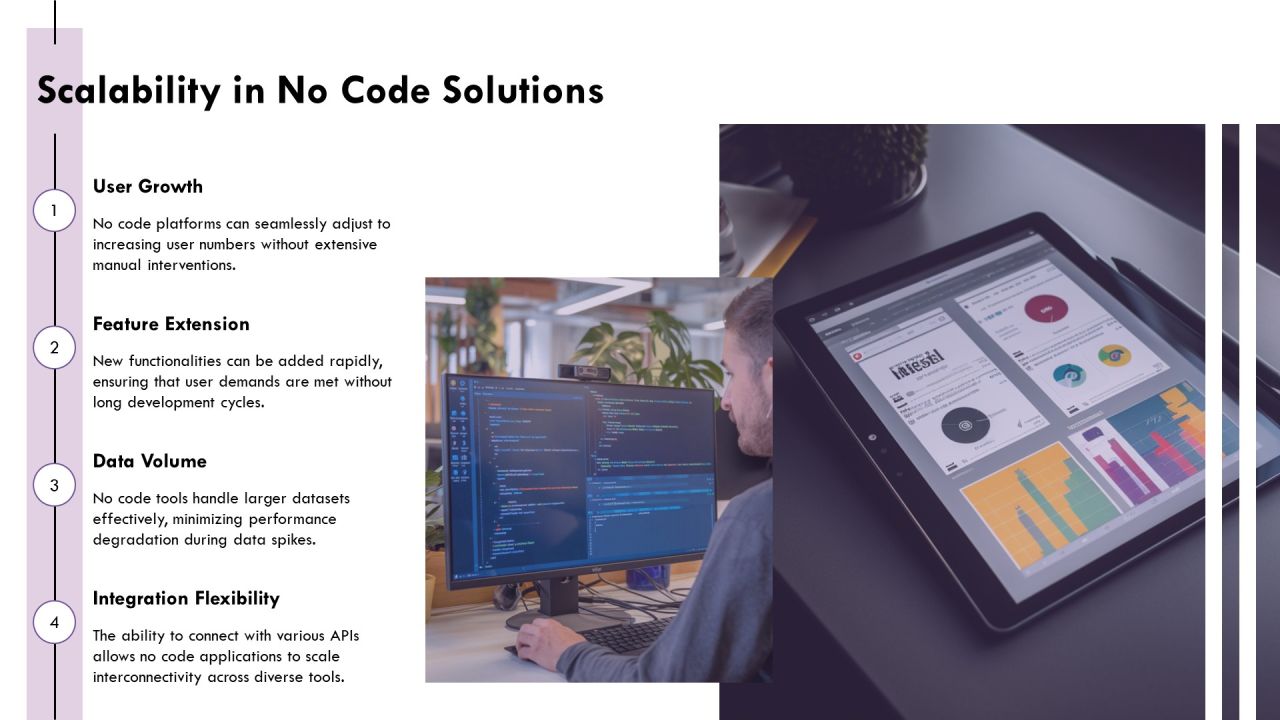 Exploring The Future Of No Code Integration PPT Designs AT Slide17