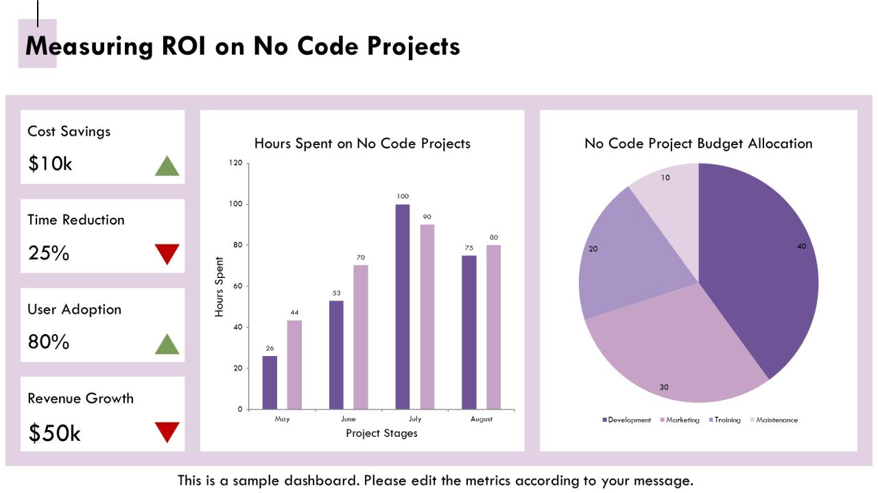 Exploring The Future Of No Code Integration PPT Designs AT Slide19