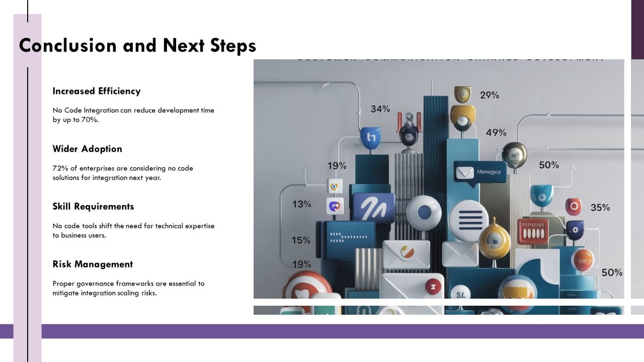 Exploring The Future Of No Code Integration PPT Designs AT Slide23