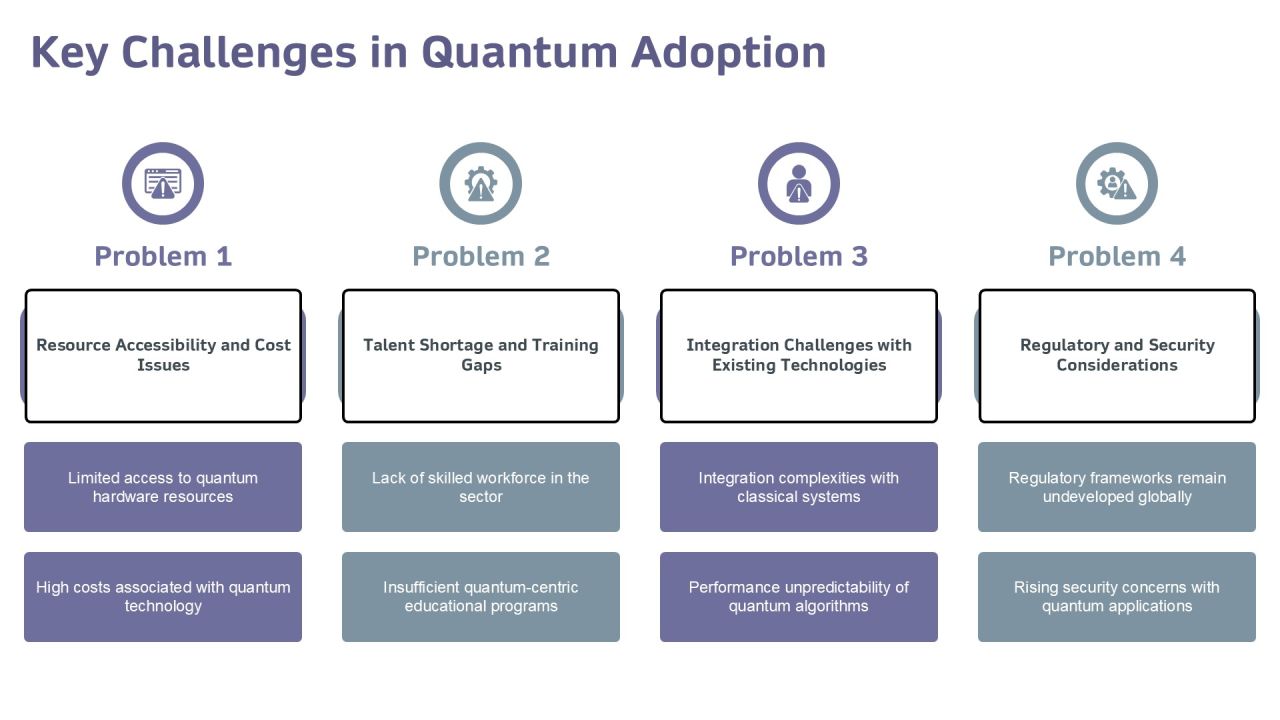 Exploring The Future Of Quantum Integration PPT Guidelines AT Slide07