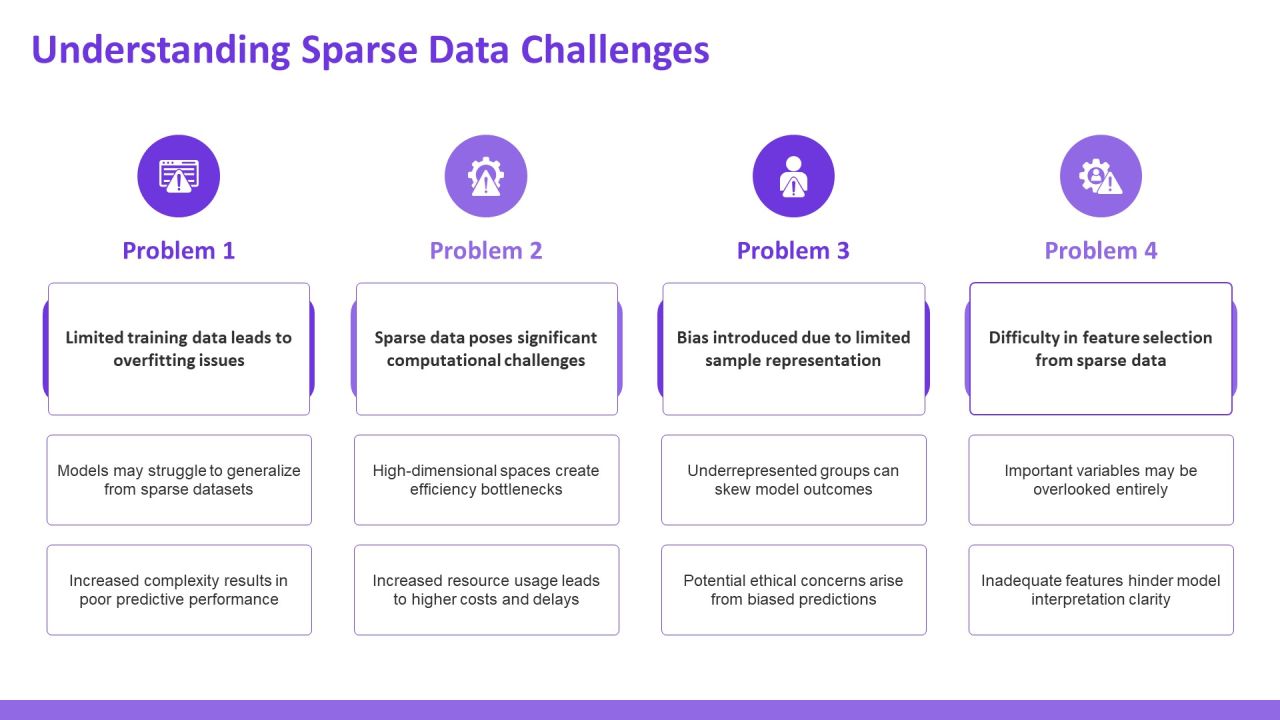 Exploring The Future Of Sparsity Training Techniques PPT Guidelines AT Slide08