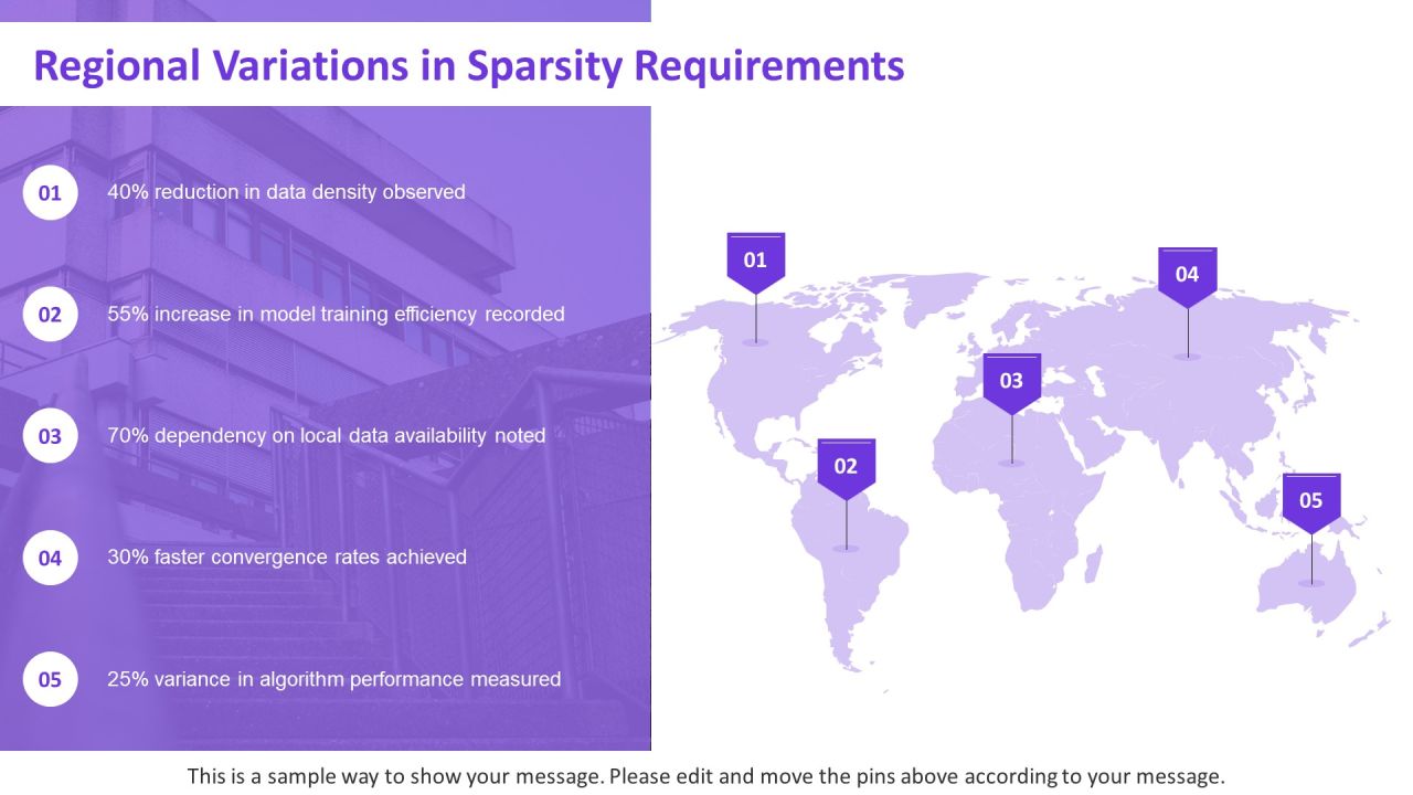 Exploring The Future Of Sparsity Training Techniques PPT Guidelines AT Slide19